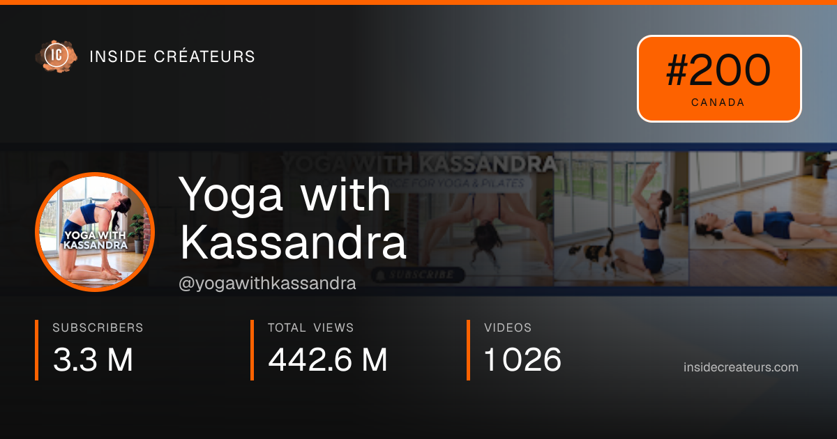 Yoga with Kassandra stats card