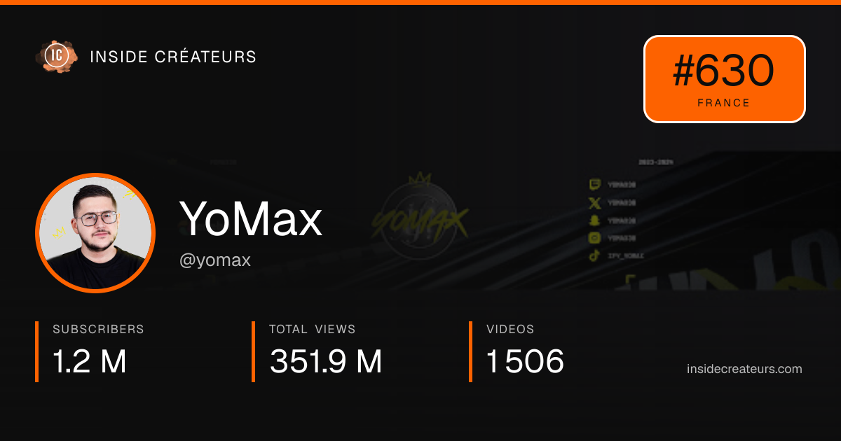 YoMax stats card