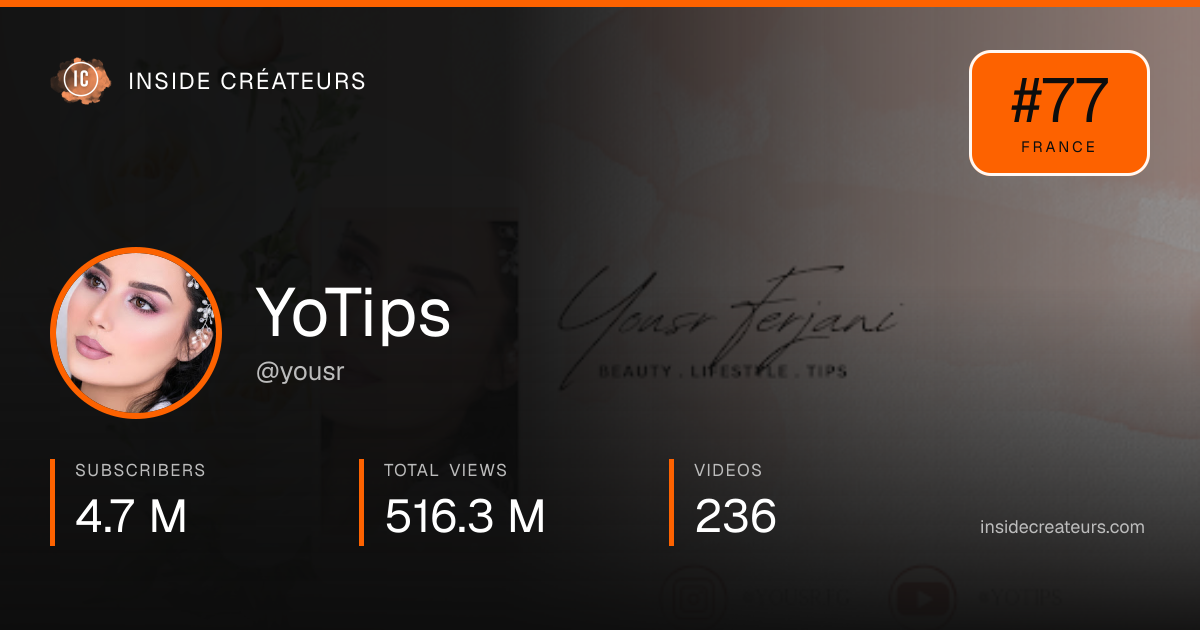 YoTips stats card
