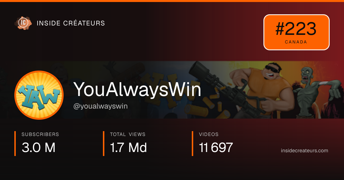 YouAlwaysWin stats card