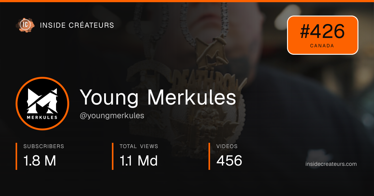 Young Merkules stats card