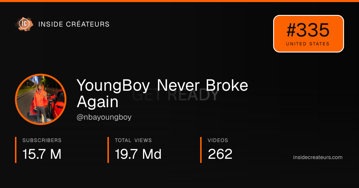 YoungBoy Never Broke Again stats card