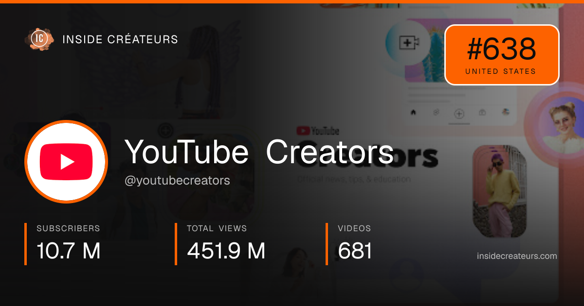 YouTube Creators stats card