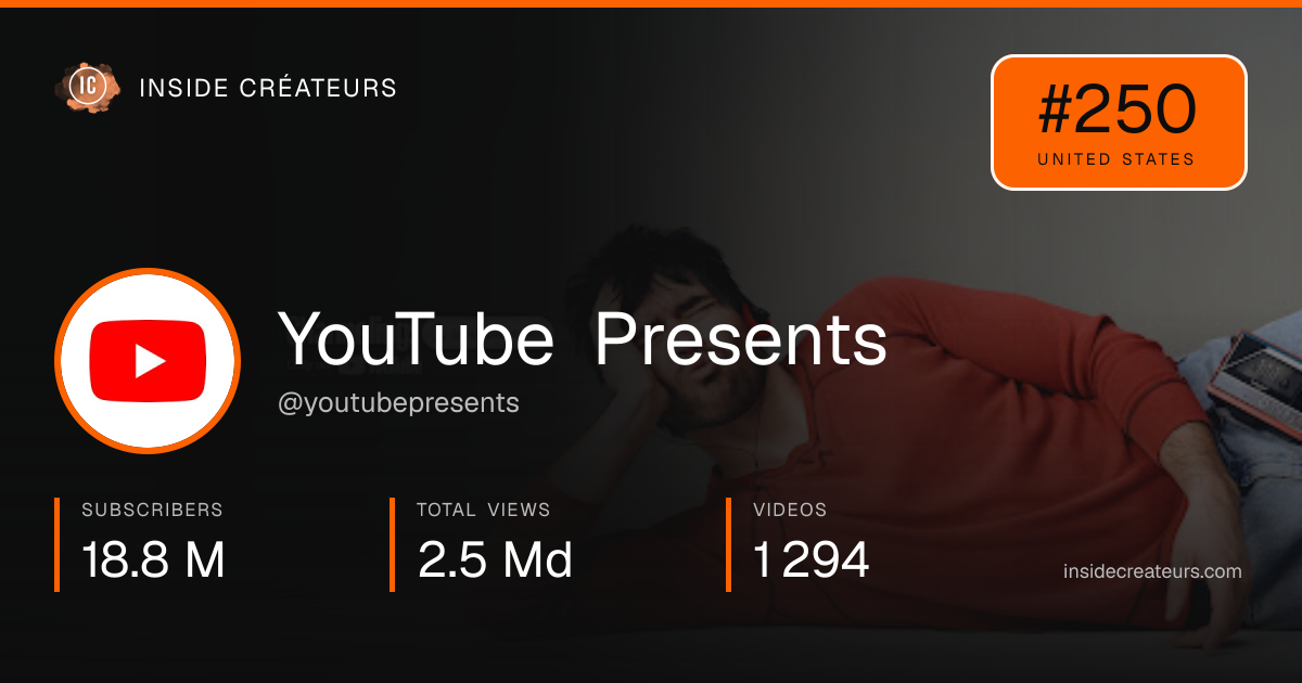 YouTube Presents stats card