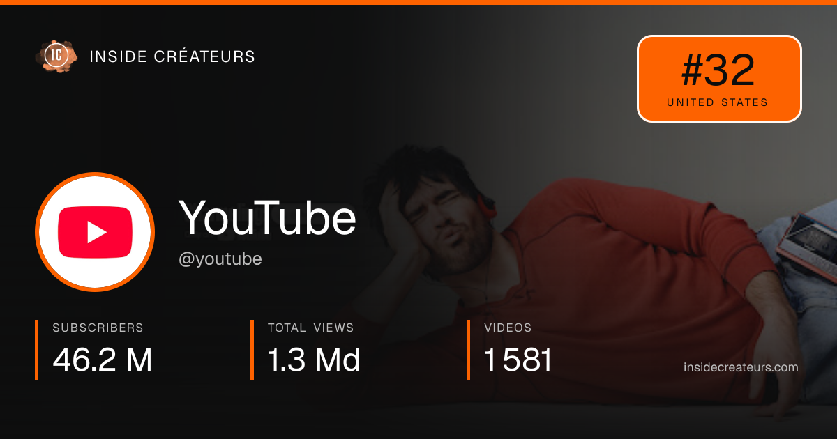 YouTube stats card