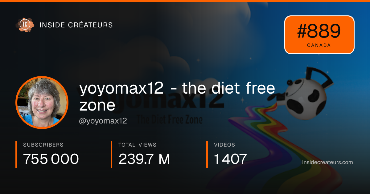 yoyomax12 - the diet free zone stats card
