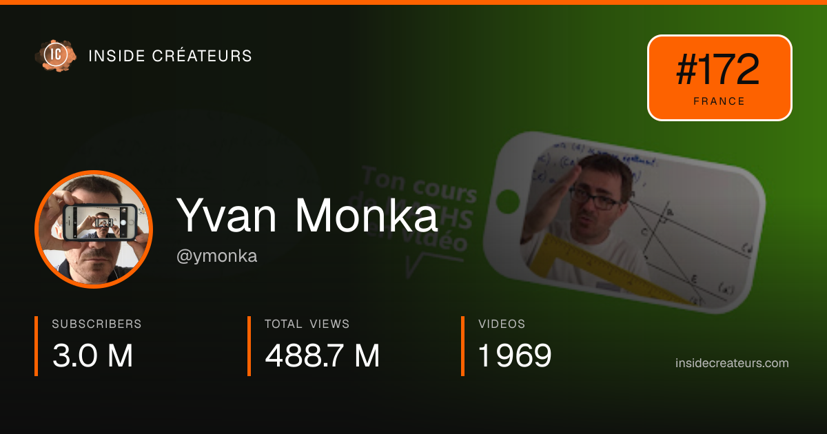 Yvan Monka stats card