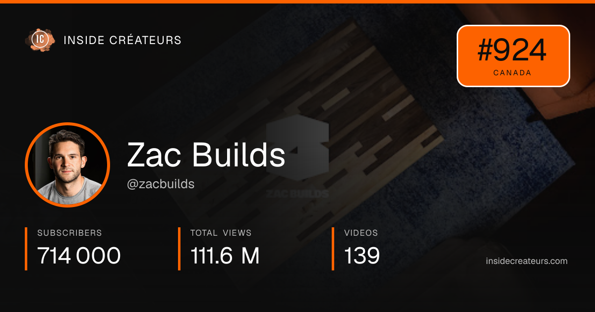 Zac Builds stats card