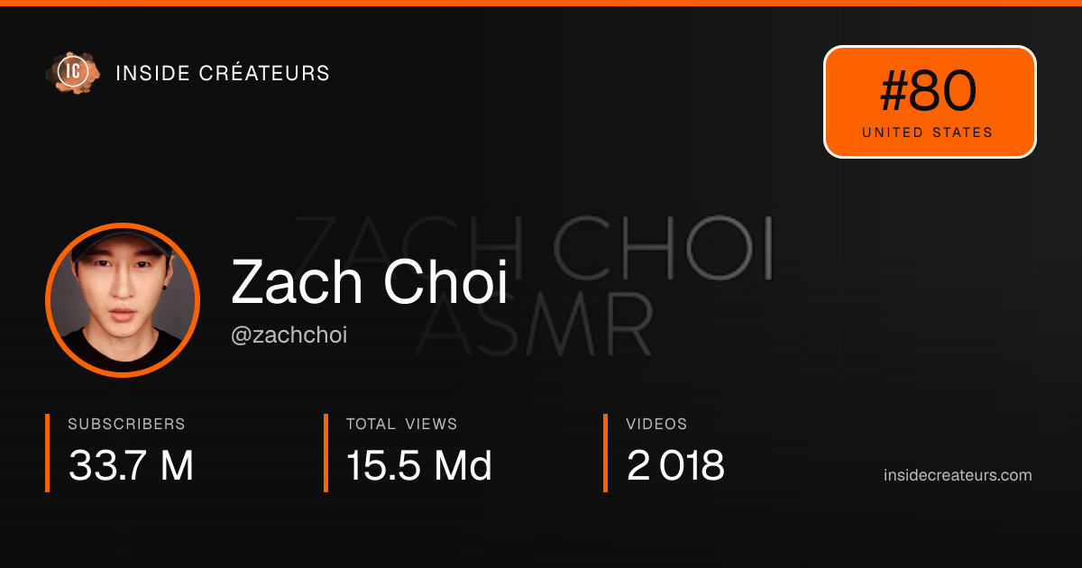 Zach Choi stats card