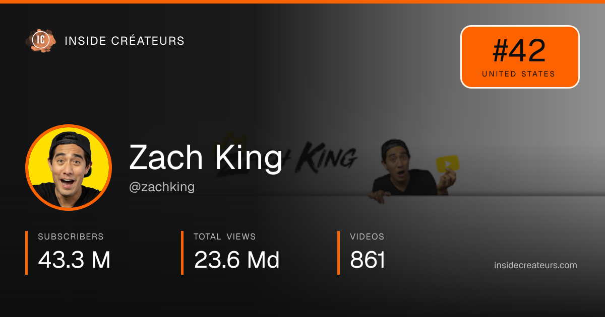 Zach King stats card