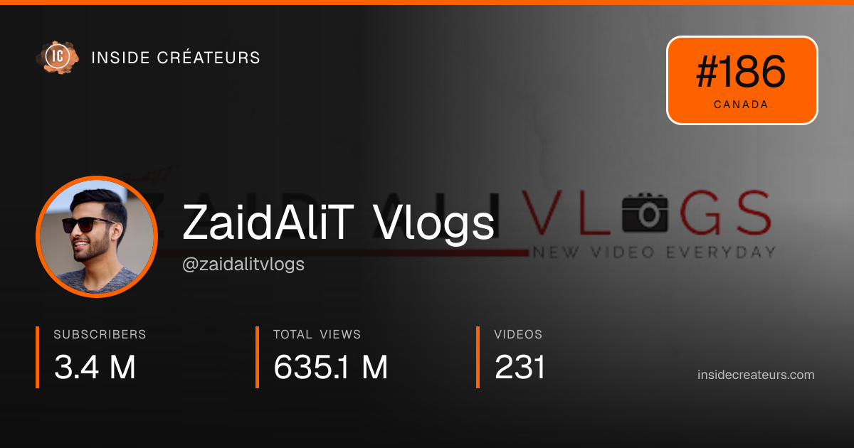 ZaidAliT Vlogs stats card
