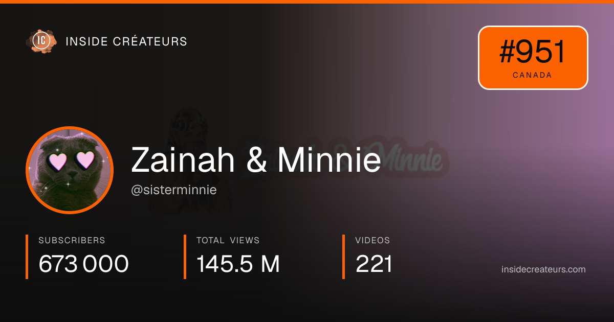 Zainah & Minnie stats card