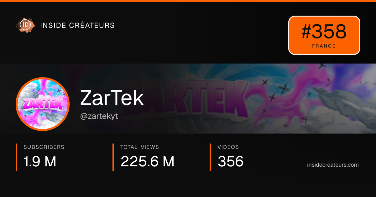 ZarTek stats card