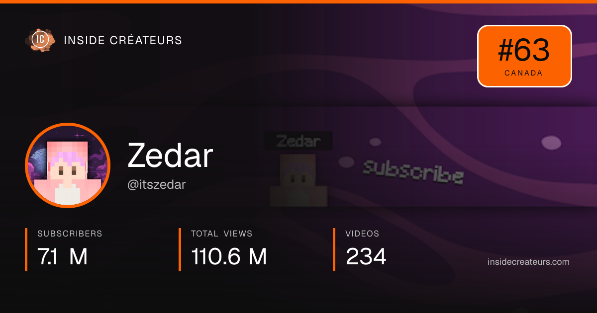 Zedar stats card