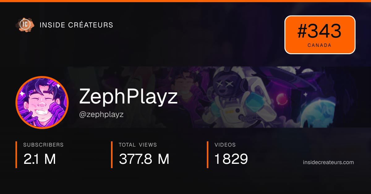 ZephPlayz stats card