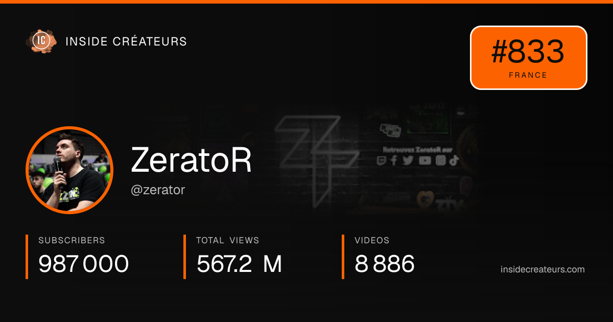 ZeratoR stats card
