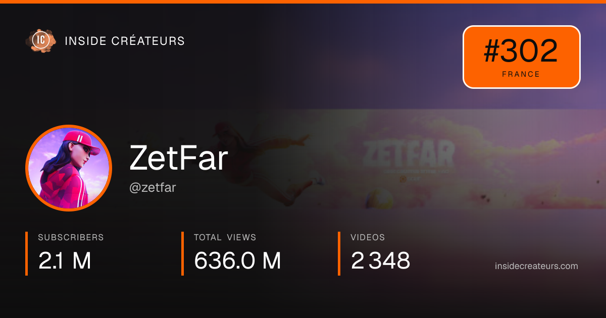 ZetFar stats card