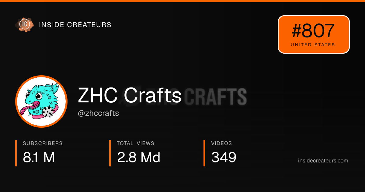 ZHC Crafts stats card