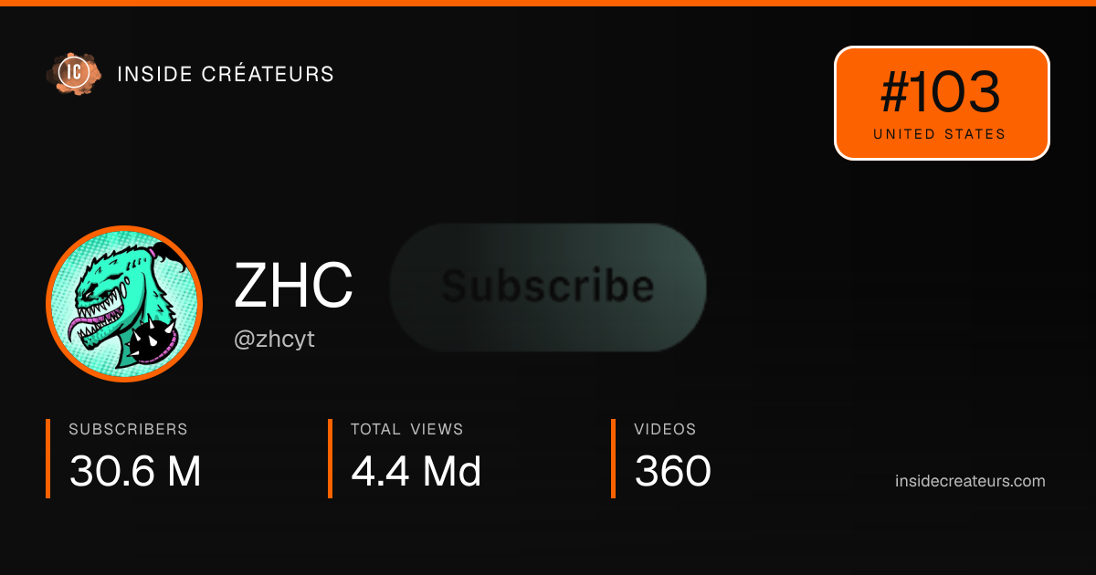 ZHC stats card