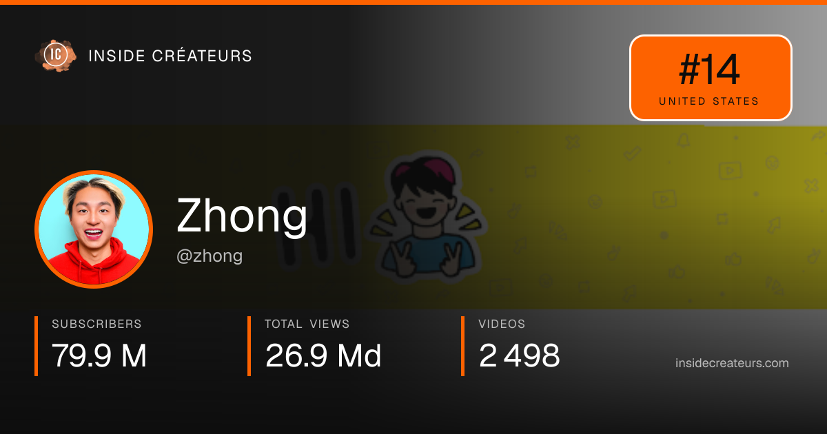 Zhong stats card