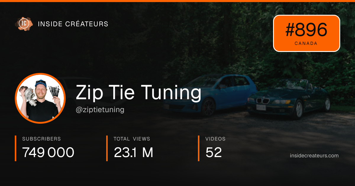 Zip Tie Tuning stats card