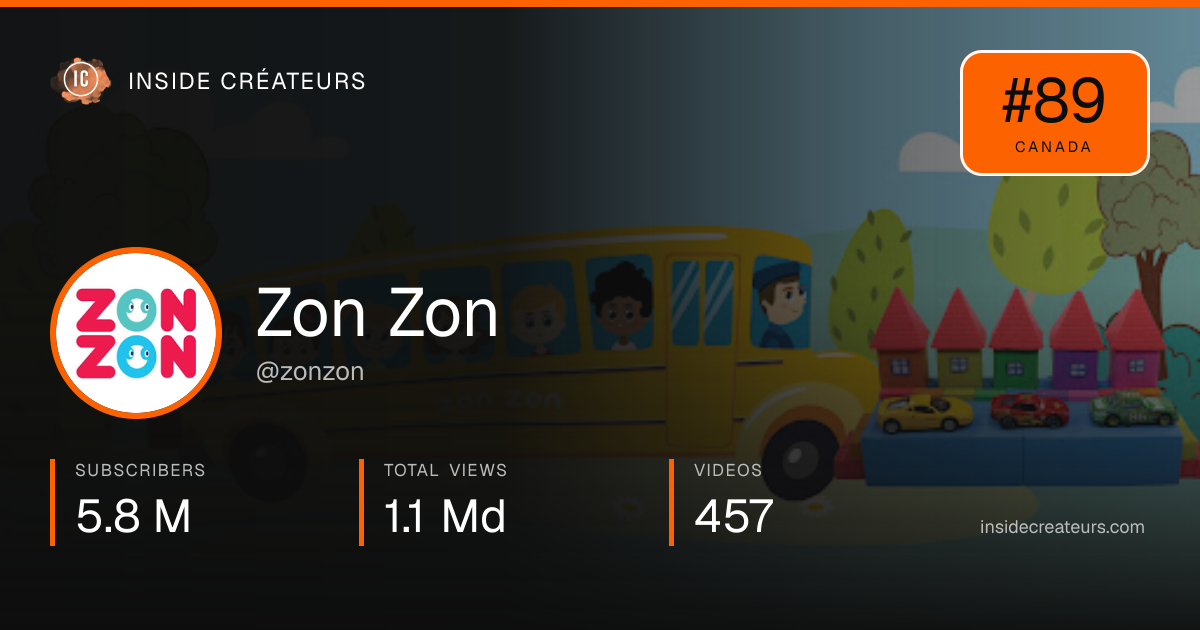 Zon Zon stats card