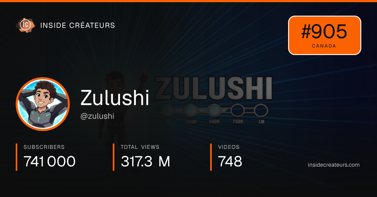 Zulushi stats card