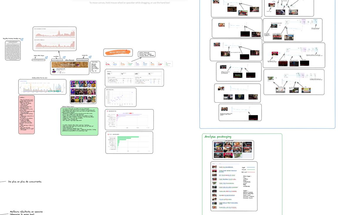 YouTube channel audit Screenshot of a YouTube channel analysis