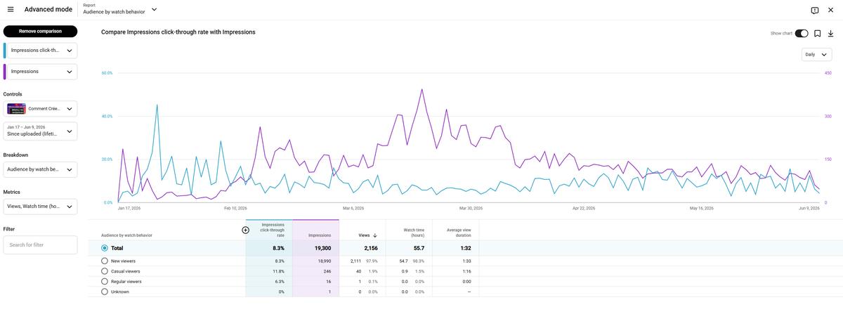 In‑depth YouTube channel audit Screenshot of advanced YouTube Studio