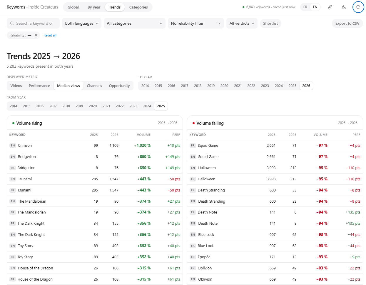 Trending keyword research tool